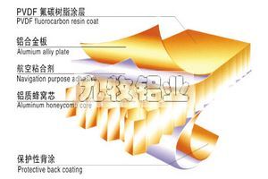 鋁蜂窩板/蜂窩鋁板/石材幕墻蜂窩板   